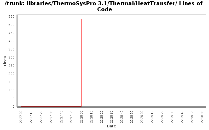 libraries/ThermoSysPro 3.1/Thermal/HeatTransfer/ Lines of Code